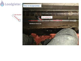 Loodgieter Verstopt Riool Verstopping afvoer, doorspuiten en camera-inspectie